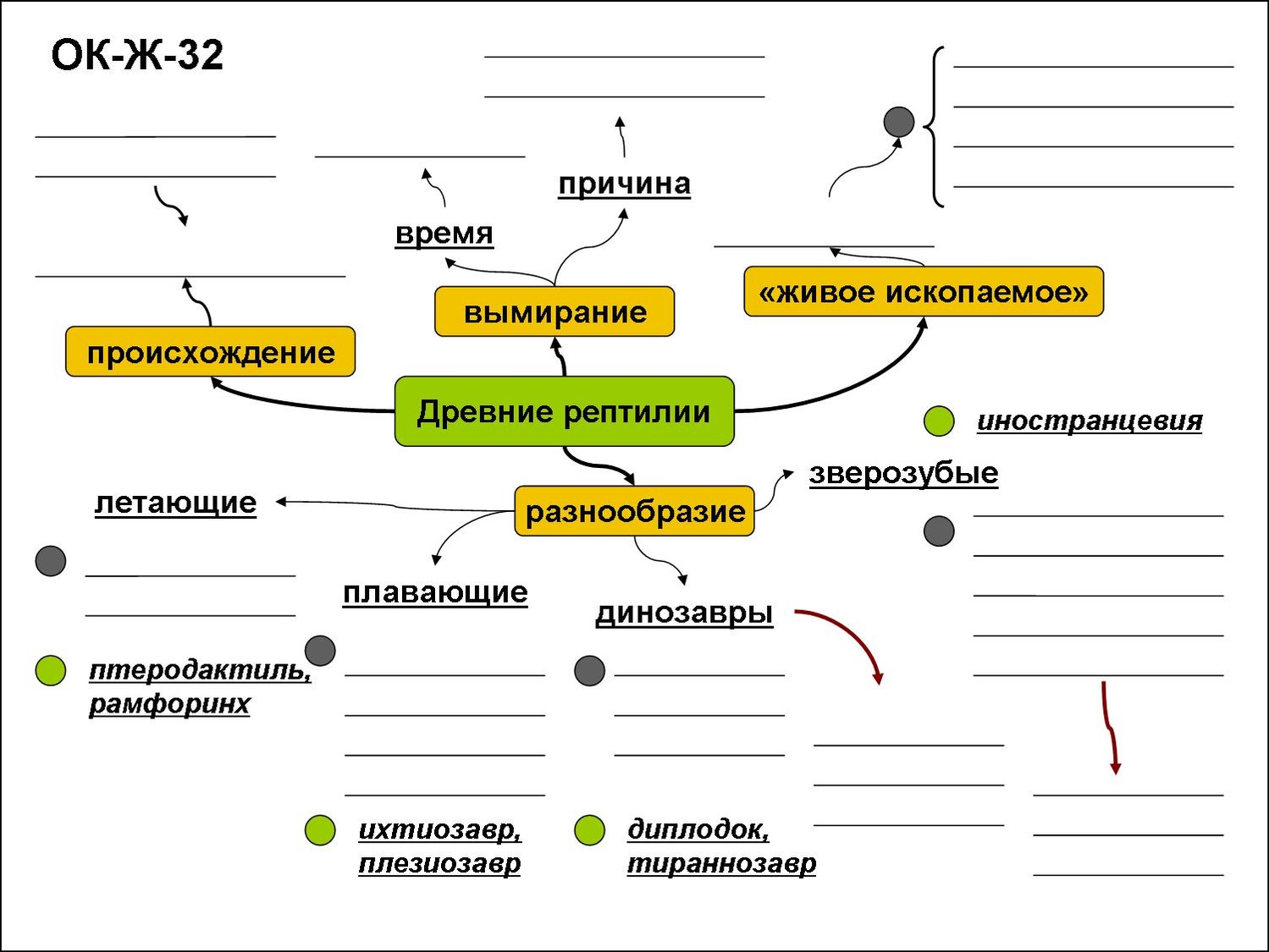 Конспект по биологии 7. Опорный конспект по биологии 7 класс земноводные. Опорный конспект пресмыкающиеся. Опорный конспект по биологии 7 класс. Опорная схема биология.