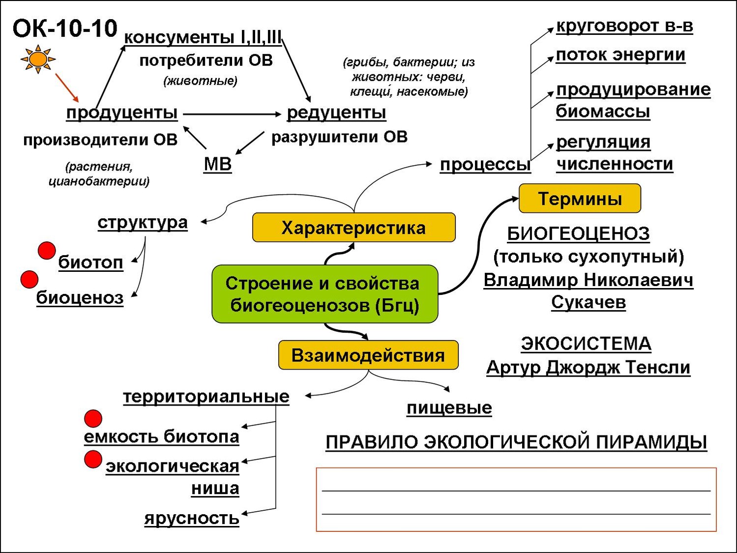 Обозначьте компоненты входящие в схему мобильных устройств